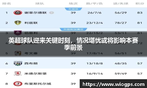 英超球队迎来关键时刻，情况堪忧或将影响本赛季前景